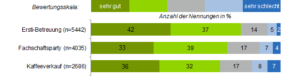 Grafik1