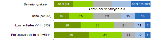 Grafik2