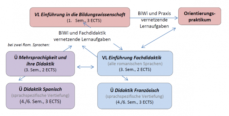 E-Portfolios